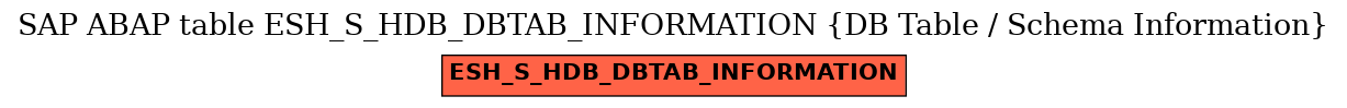 E-R Diagram for table ESH_S_HDB_DBTAB_INFORMATION (DB Table / Schema Information)