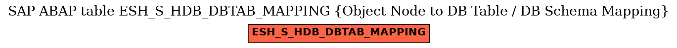 E-R Diagram for table ESH_S_HDB_DBTAB_MAPPING (Object Node to DB Table / DB Schema Mapping)