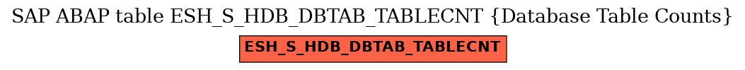 E-R Diagram for table ESH_S_HDB_DBTAB_TABLECNT (Database Table Counts)