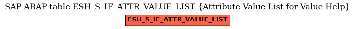 E-R Diagram for table ESH_S_IF_ATTR_VALUE_LIST (Attribute Value List for Value Help)