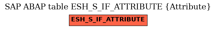 E-R Diagram for table ESH_S_IF_ATTRIBUTE (Attribute)