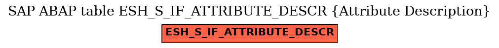 E-R Diagram for table ESH_S_IF_ATTRIBUTE_DESCR (Attribute Description)