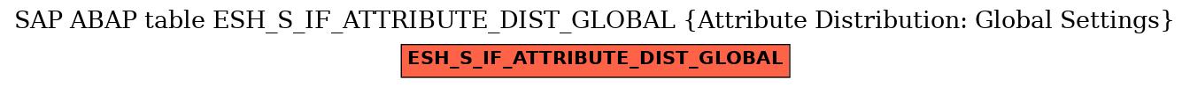 E-R Diagram for table ESH_S_IF_ATTRIBUTE_DIST_GLOBAL (Attribute Distribution: Global Settings)