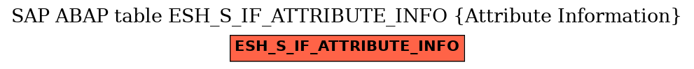 E-R Diagram for table ESH_S_IF_ATTRIBUTE_INFO (Attribute Information)