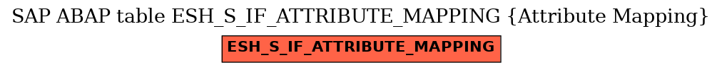 E-R Diagram for table ESH_S_IF_ATTRIBUTE_MAPPING (Attribute Mapping)