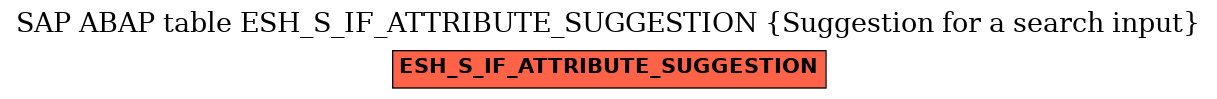 E-R Diagram for table ESH_S_IF_ATTRIBUTE_SUGGESTION (Suggestion for a search input)