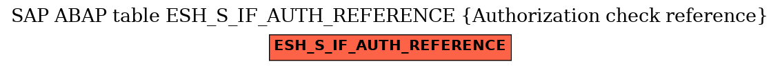 E-R Diagram for table ESH_S_IF_AUTH_REFERENCE (Authorization check reference)