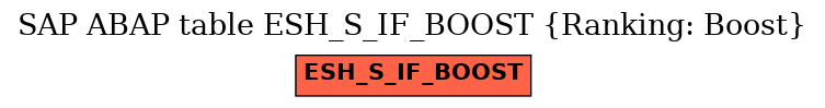 E-R Diagram for table ESH_S_IF_BOOST (Ranking: Boost)