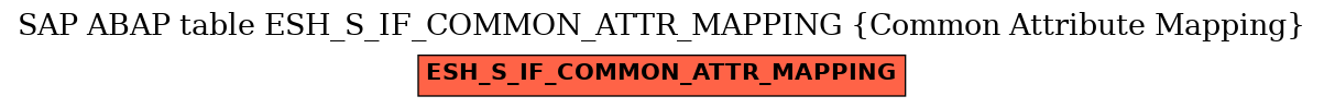 E-R Diagram for table ESH_S_IF_COMMON_ATTR_MAPPING (Common Attribute Mapping)