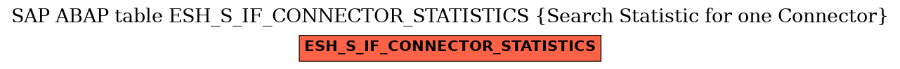 E-R Diagram for table ESH_S_IF_CONNECTOR_STATISTICS (Search Statistic for one Connector)