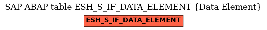E-R Diagram for table ESH_S_IF_DATA_ELEMENT (Data Element)