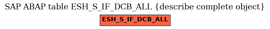 E-R Diagram for table ESH_S_IF_DCB_ALL (describe complete object)