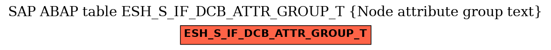 E-R Diagram for table ESH_S_IF_DCB_ATTR_GROUP_T (Node attribute group text)