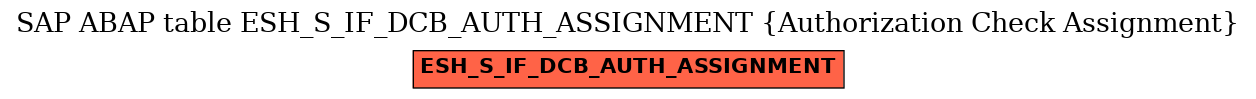 E-R Diagram for table ESH_S_IF_DCB_AUTH_ASSIGNMENT (Authorization Check Assignment)