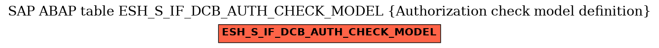 E-R Diagram for table ESH_S_IF_DCB_AUTH_CHECK_MODEL (Authorization check model definition)