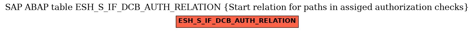 E-R Diagram for table ESH_S_IF_DCB_AUTH_RELATION (Start relation for paths in assiged authorization checks)