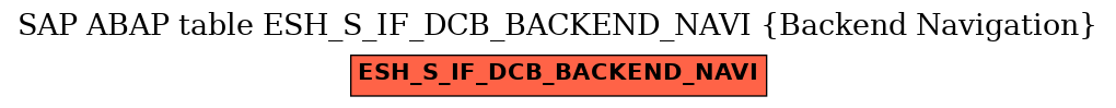 E-R Diagram for table ESH_S_IF_DCB_BACKEND_NAVI (Backend Navigation)