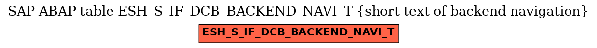 E-R Diagram for table ESH_S_IF_DCB_BACKEND_NAVI_T (short text of backend navigation)