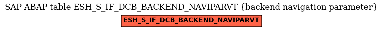E-R Diagram for table ESH_S_IF_DCB_BACKEND_NAVIPARVT (backend navigation parameter)