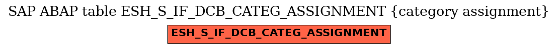 E-R Diagram for table ESH_S_IF_DCB_CATEG_ASSIGNMENT (category assignment)