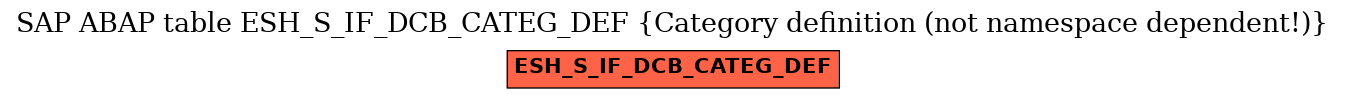 E-R Diagram for table ESH_S_IF_DCB_CATEG_DEF (Category definition (not namespace dependent!))