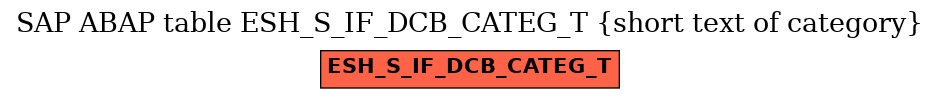 E-R Diagram for table ESH_S_IF_DCB_CATEG_T (short text of category)