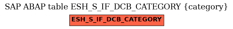 E-R Diagram for table ESH_S_IF_DCB_CATEGORY (category)