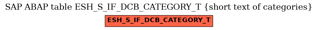 E-R Diagram for table ESH_S_IF_DCB_CATEGORY_T (short text of categories)