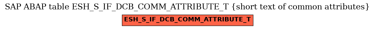 E-R Diagram for table ESH_S_IF_DCB_COMM_ATTRIBUTE_T (short text of common attributes)