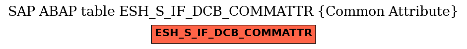 E-R Diagram for table ESH_S_IF_DCB_COMMATTR (Common Attribute)