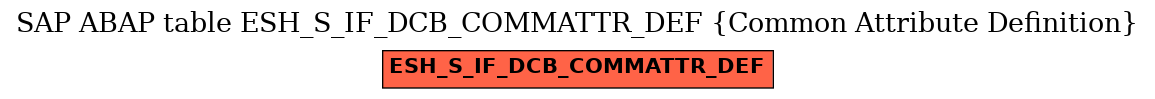 E-R Diagram for table ESH_S_IF_DCB_COMMATTR_DEF (Common Attribute Definition)