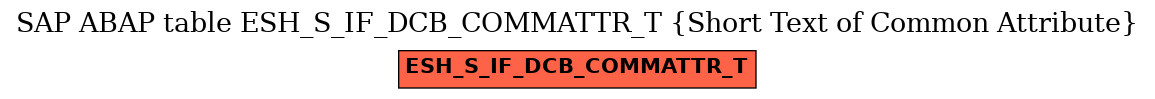 E-R Diagram for table ESH_S_IF_DCB_COMMATTR_T (Short Text of Common Attribute)