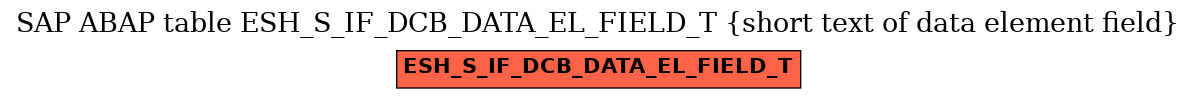 E-R Diagram for table ESH_S_IF_DCB_DATA_EL_FIELD_T (short text of data element field)