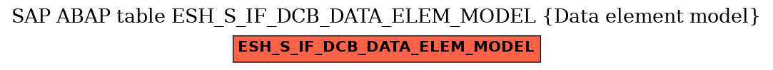 E-R Diagram for table ESH_S_IF_DCB_DATA_ELEM_MODEL (Data element model)