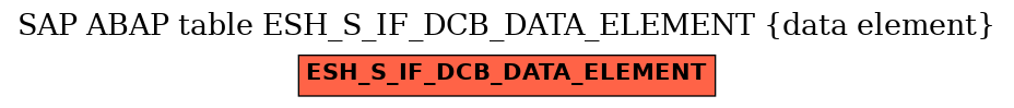 E-R Diagram for table ESH_S_IF_DCB_DATA_ELEMENT (data element)