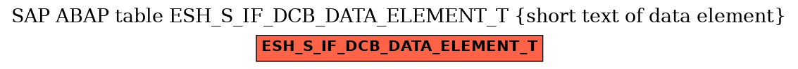 E-R Diagram for table ESH_S_IF_DCB_DATA_ELEMENT_T (short text of data element)