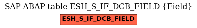 E-R Diagram for table ESH_S_IF_DCB_FIELD (Field)