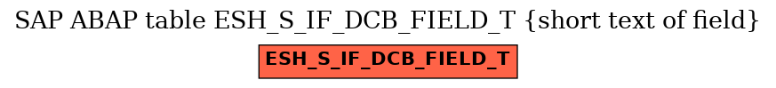 E-R Diagram for table ESH_S_IF_DCB_FIELD_T (short text of field)