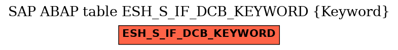 E-R Diagram for table ESH_S_IF_DCB_KEYWORD (Keyword)