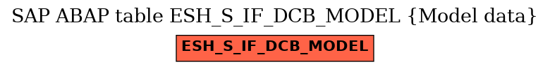 E-R Diagram for table ESH_S_IF_DCB_MODEL (Model data)