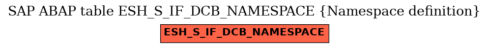 E-R Diagram for table ESH_S_IF_DCB_NAMESPACE (Namespace definition)