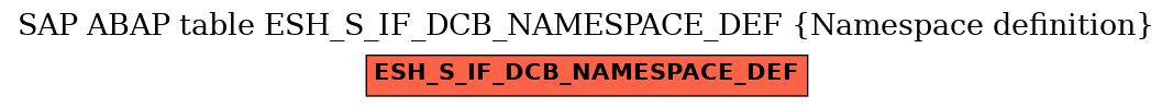 E-R Diagram for table ESH_S_IF_DCB_NAMESPACE_DEF (Namespace definition)