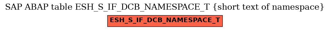 E-R Diagram for table ESH_S_IF_DCB_NAMESPACE_T (short text of namespace)