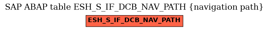 E-R Diagram for table ESH_S_IF_DCB_NAV_PATH (navigation path)