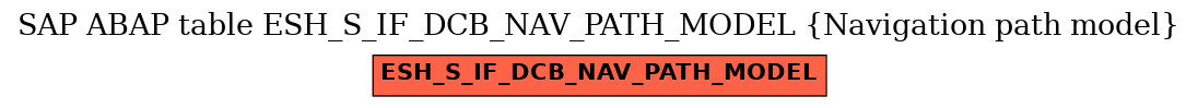 E-R Diagram for table ESH_S_IF_DCB_NAV_PATH_MODEL (Navigation path model)