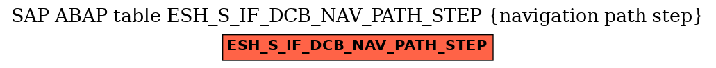 E-R Diagram for table ESH_S_IF_DCB_NAV_PATH_STEP (navigation path step)