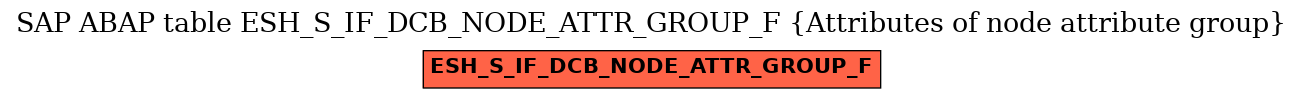 E-R Diagram for table ESH_S_IF_DCB_NODE_ATTR_GROUP_F (Attributes of node attribute group)