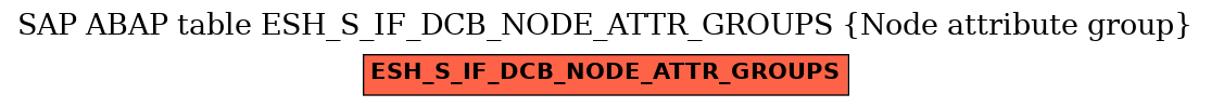 E-R Diagram for table ESH_S_IF_DCB_NODE_ATTR_GROUPS (Node attribute group)