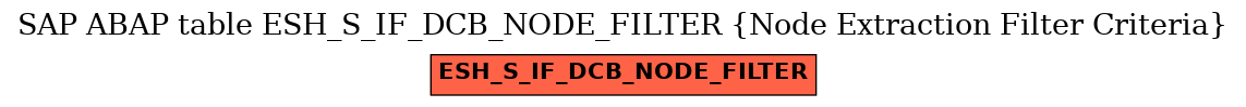 E-R Diagram for table ESH_S_IF_DCB_NODE_FILTER (Node Extraction Filter Criteria)