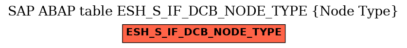 E-R Diagram for table ESH_S_IF_DCB_NODE_TYPE (Node Type)